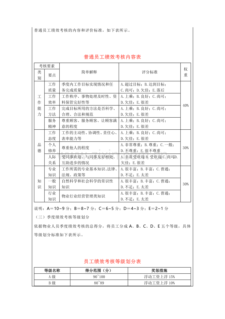 物业人员绩效考核管理方案范文.docx_第3页