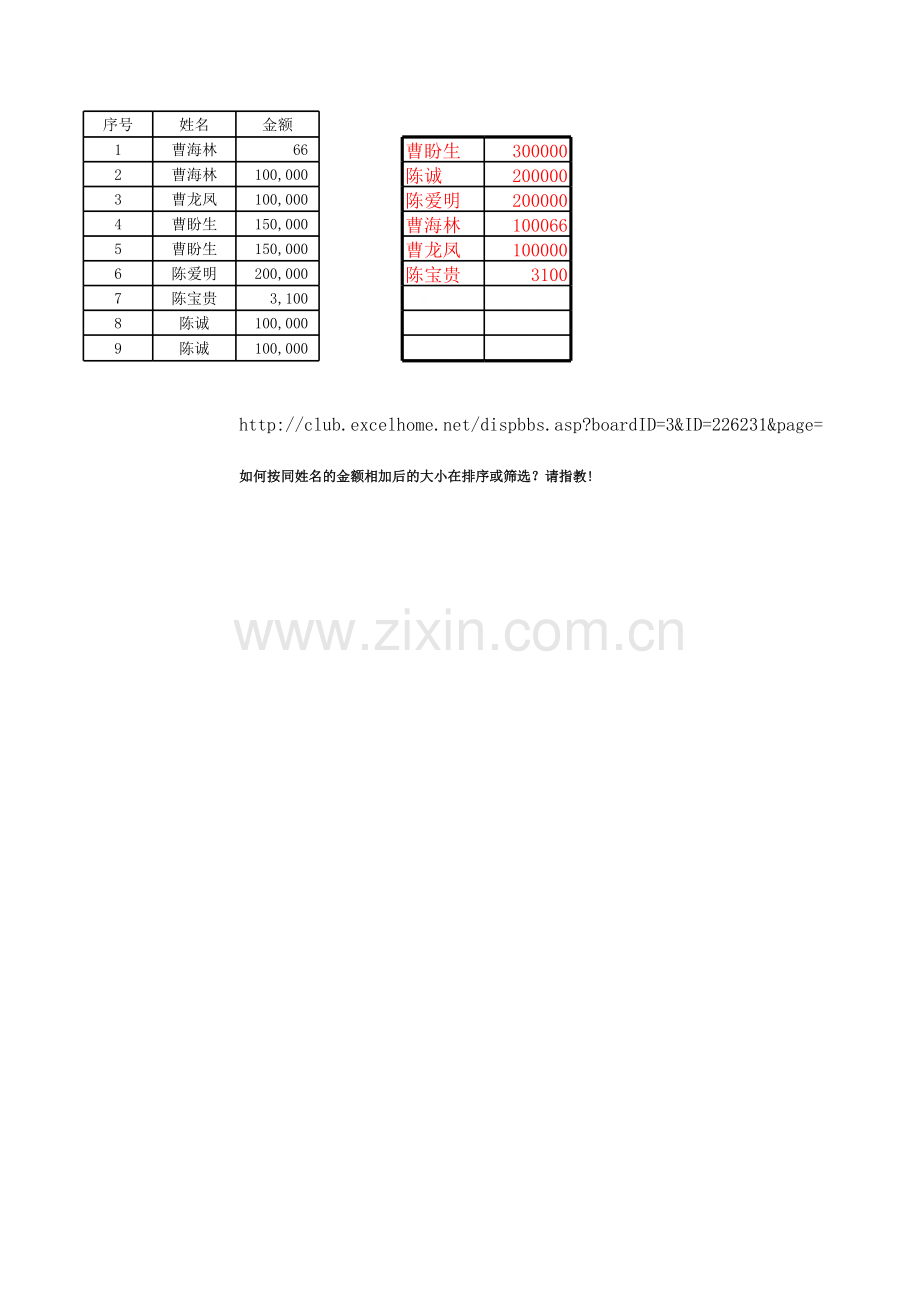 按同姓名合计金额大小排序或筛选.xls_第1页