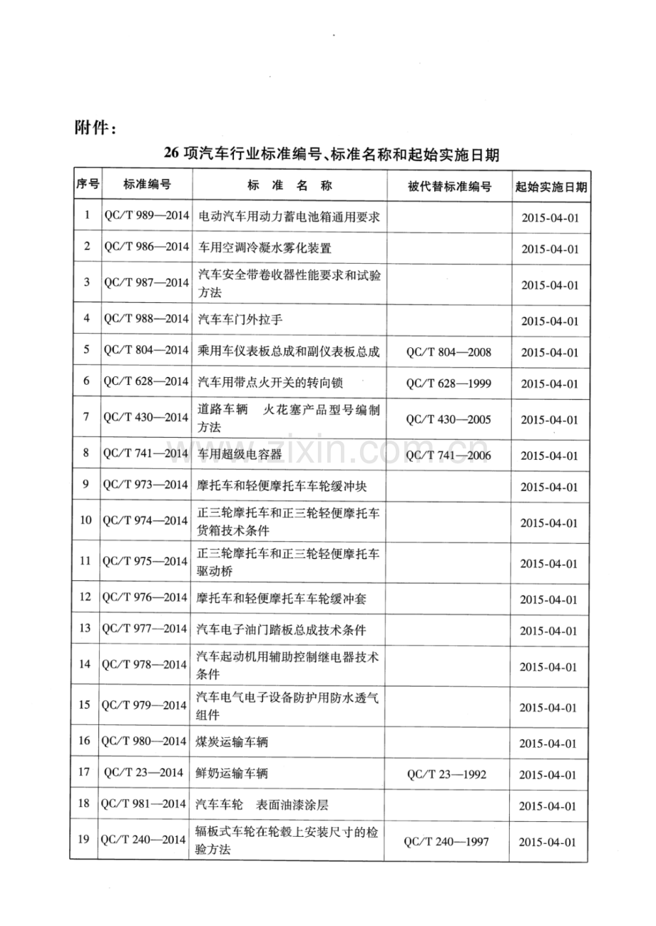 QC∕T 980-2014 煤炭运输车辆.pdf_第3页