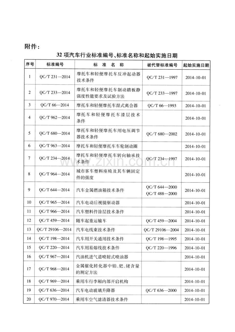 QC∕T 233-2014 （代替 QC∕T 233-1997）摩托车和轻便摩托车制动踏板静强度性能要求及试验方法.pdf_第3页