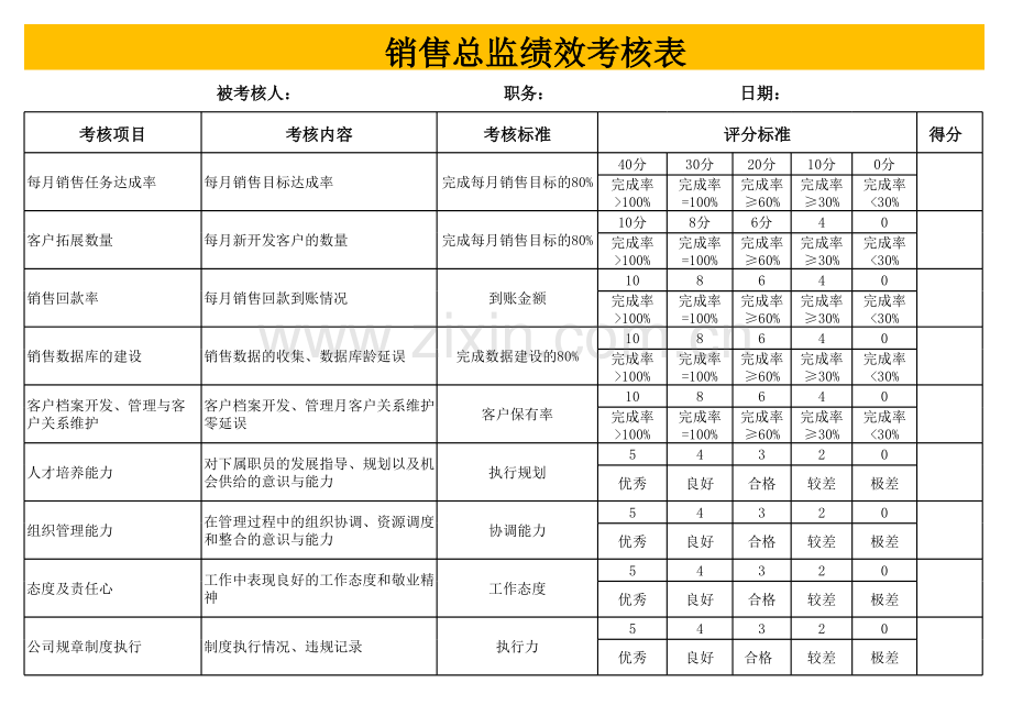 财务总监绩效考核表.xls_第1页