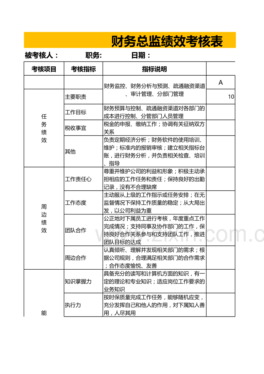 财务总监绩效考核表.xls_第3页