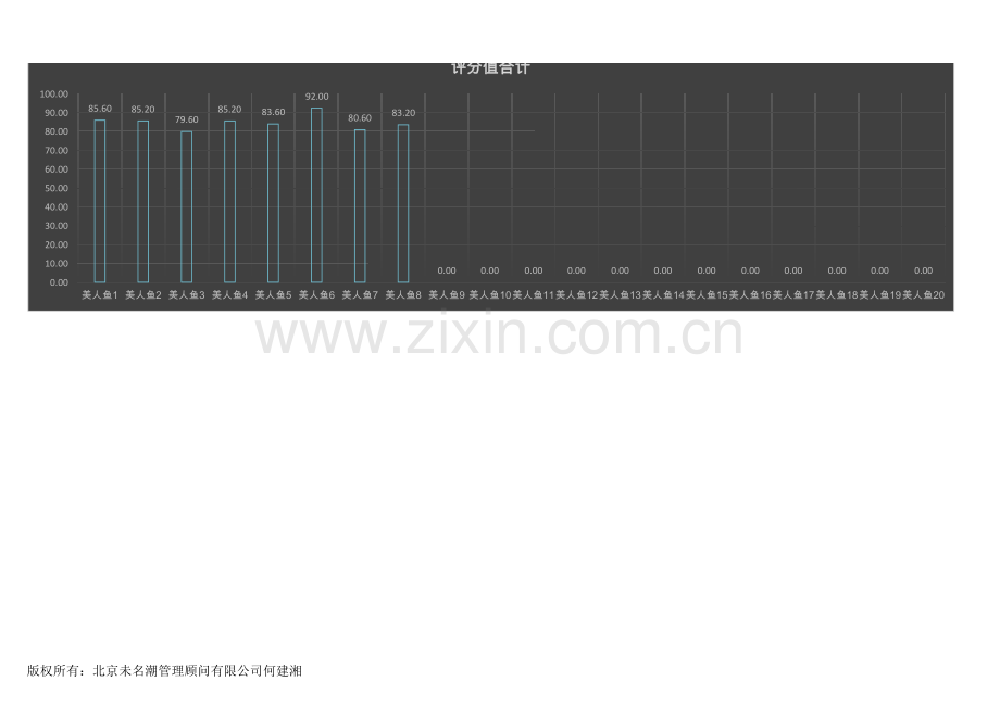 员工月度考核成绩统计表（通用指标、适用于试用期员工）.xlsx_第3页