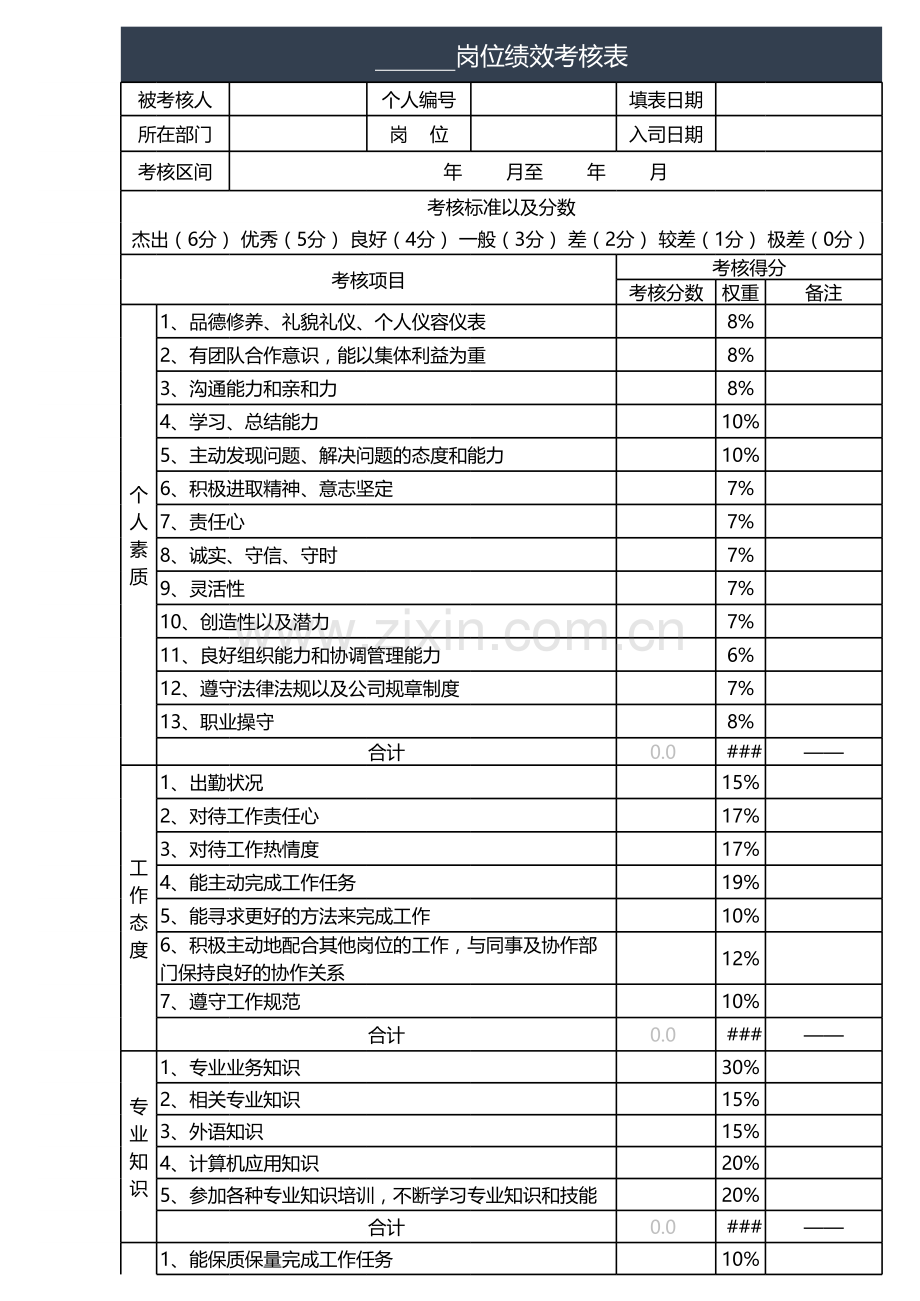 xx岗位绩效考核表.xls_第1页