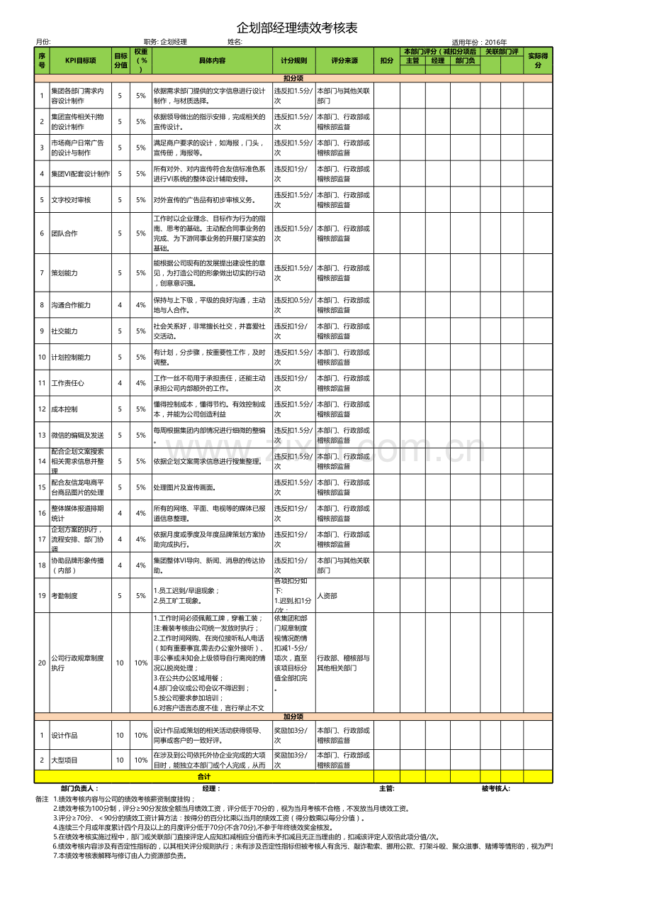 企划部经理绩效考核表.xls_第1页