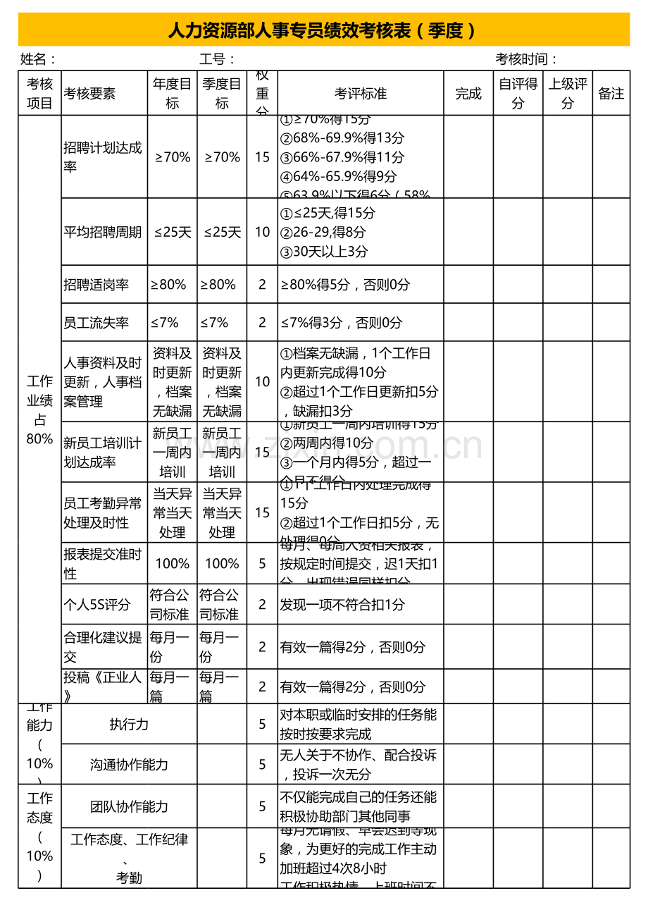 人力资源部人事专员绩效考核表（季度）.xls_第1页