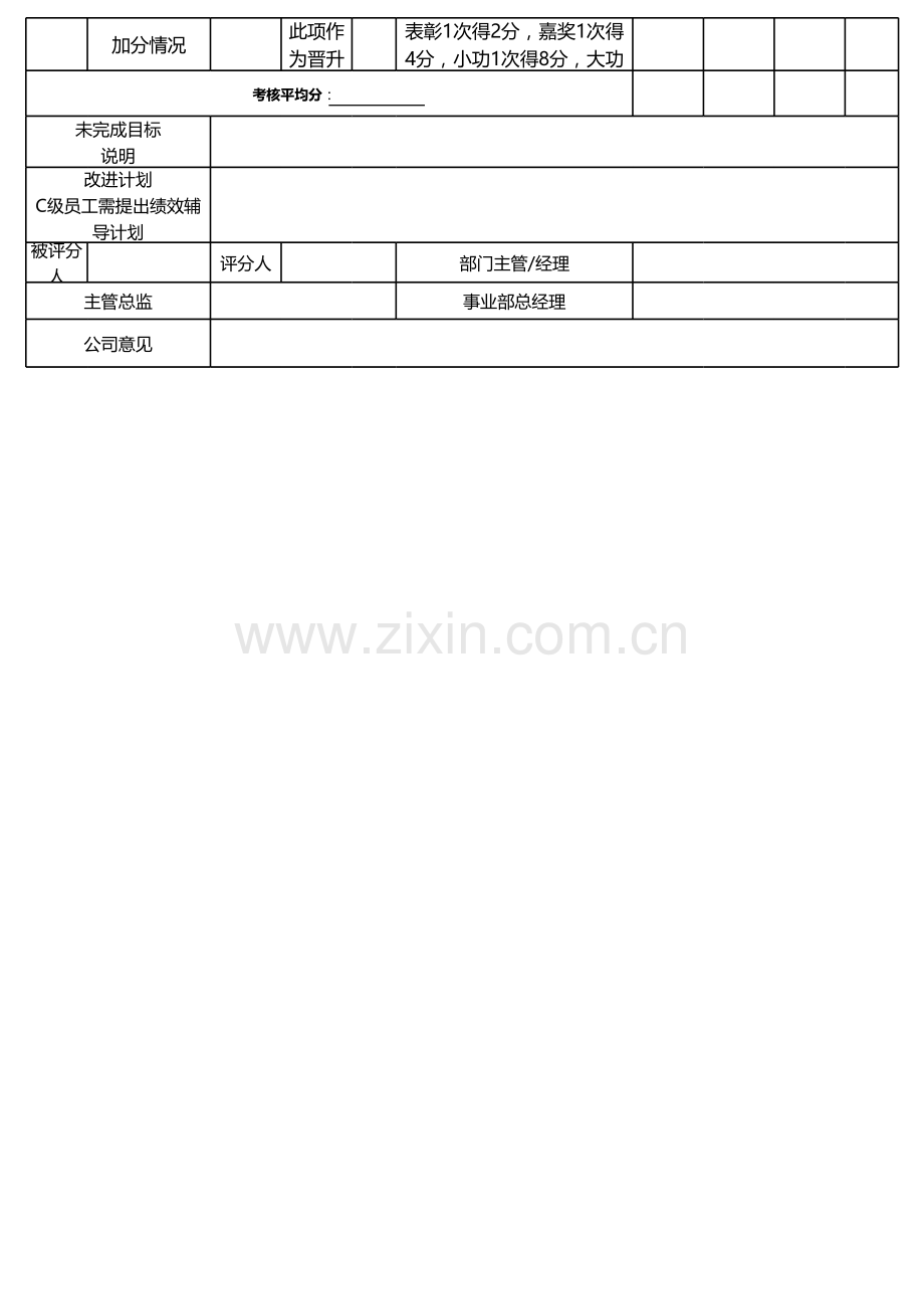 人力资源部人事专员绩效考核表（季度）.xls_第2页