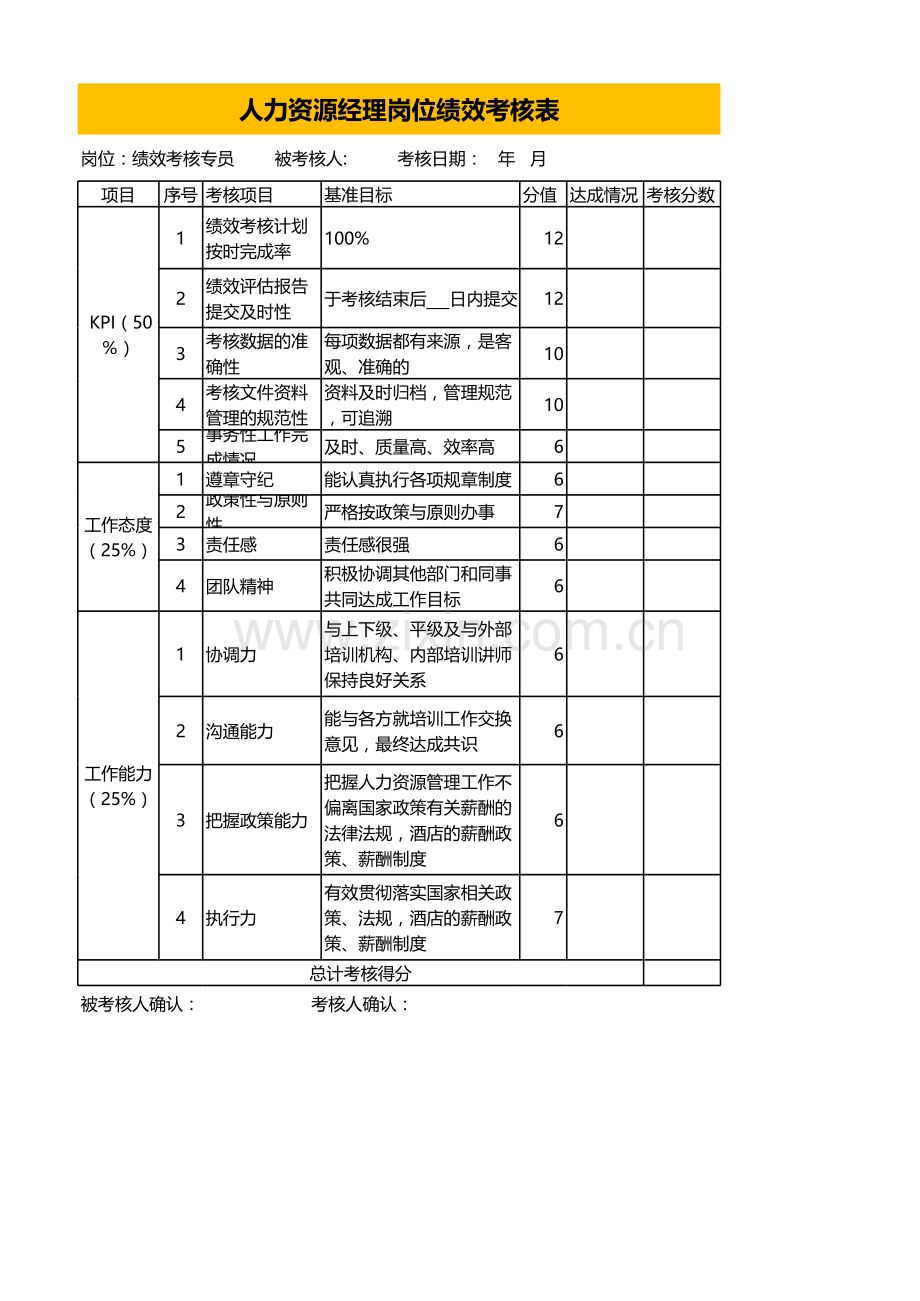 人力资源经理岗位绩效考核表.xlsx_第1页