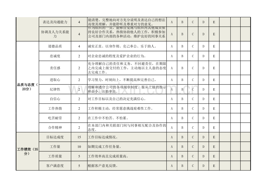 一般员工绩效考核表模板（通用版）.xls_第2页