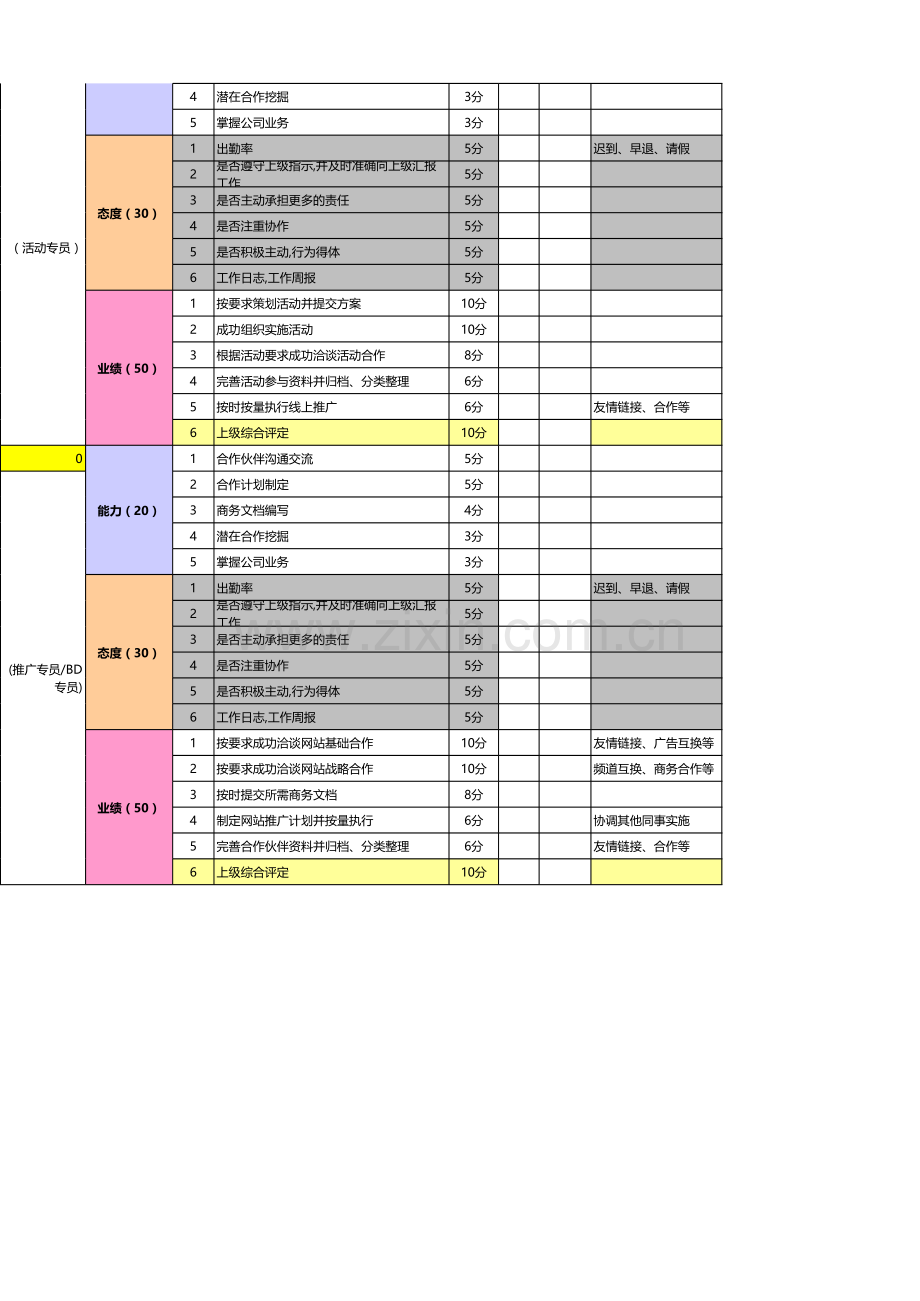 淘宝天猫运营团队绩效考核表.xls_第2页