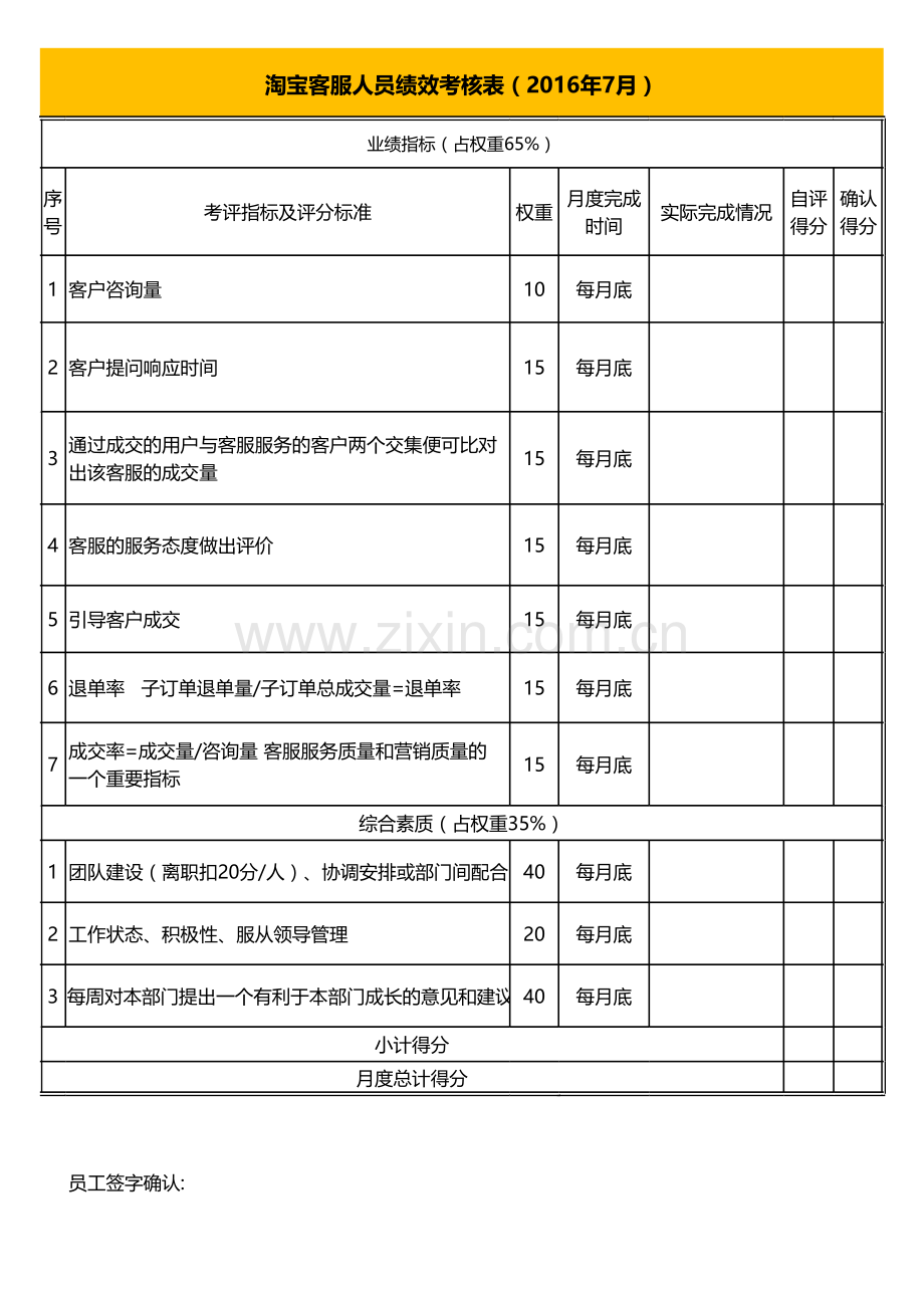 淘宝客服人员绩效考核表.xls_第1页