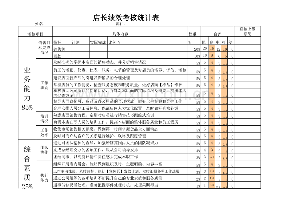 店长绩效考核表.xls_第1页