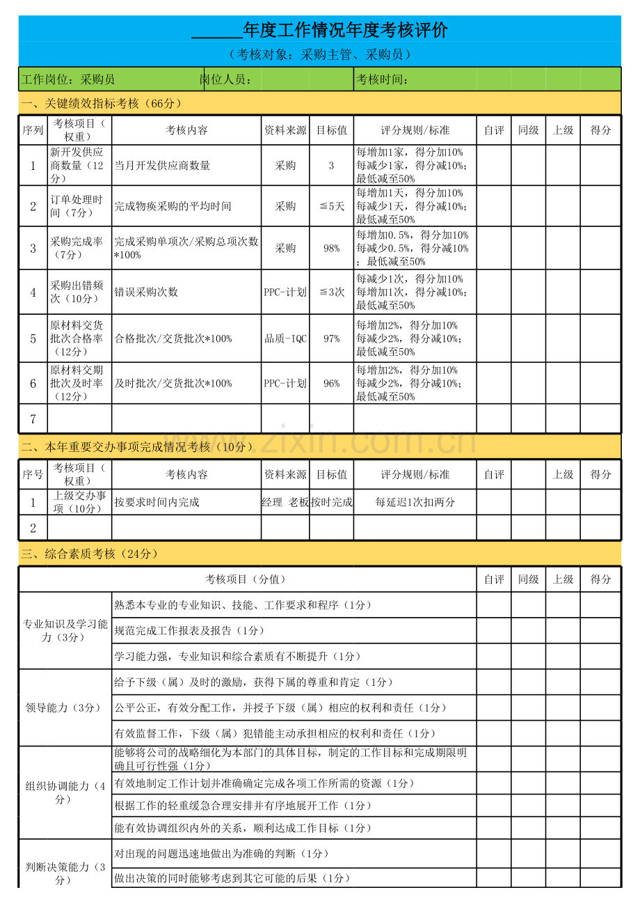 采购绩效考核表.xls_第1页