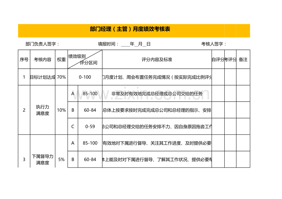 部门经理绩效考核表.xls_第1页