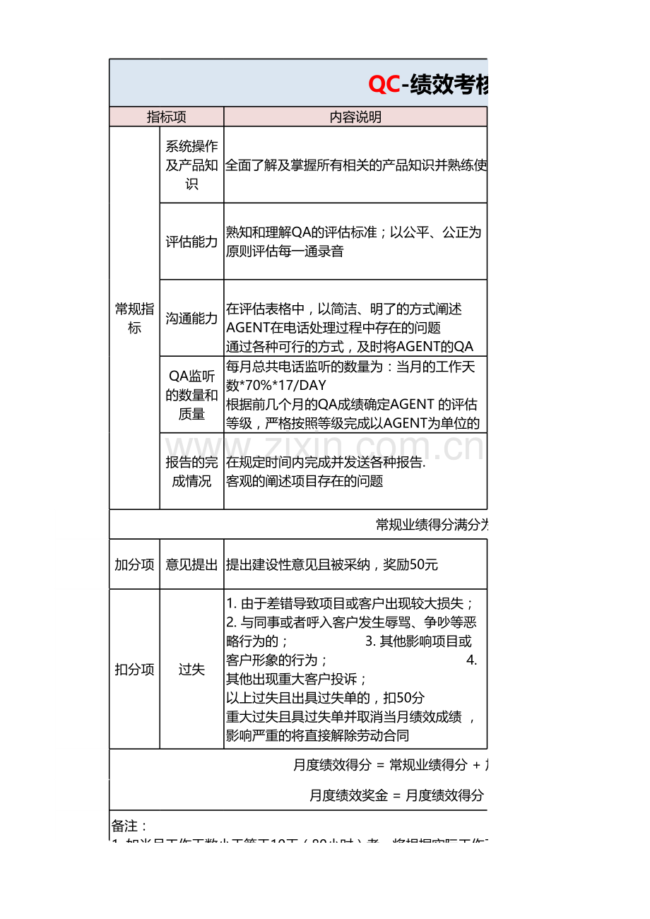 QC质检绩效考核标准.xlsx_第1页