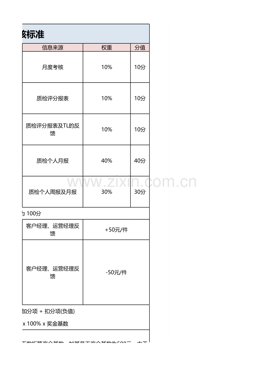 QC质检绩效考核标准.xlsx_第3页