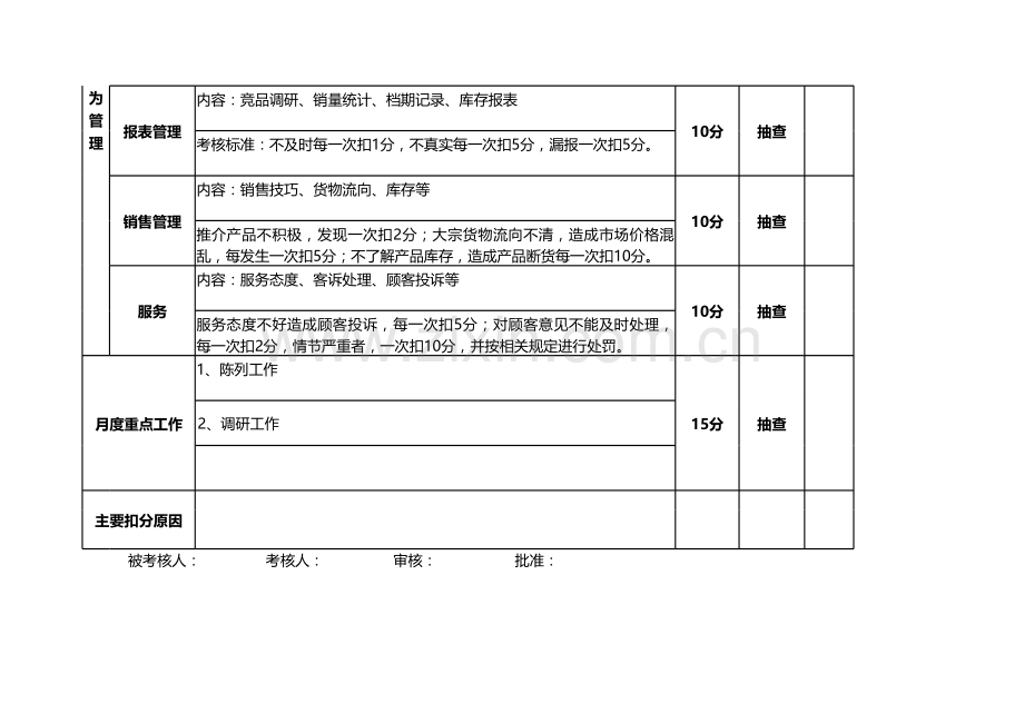 导购员绩效考核表.xls_第2页