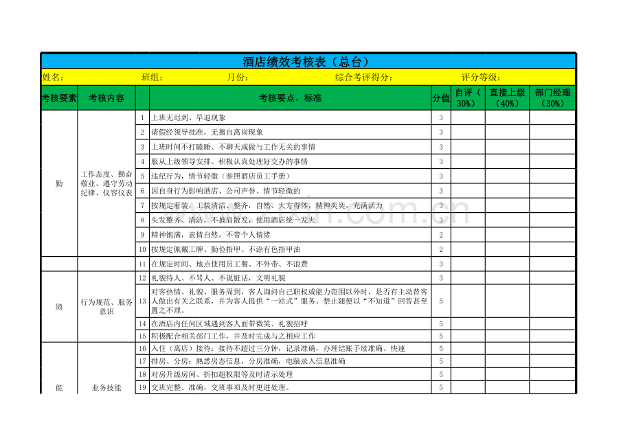 酒店绩效考核表（总台）.xls_第1页