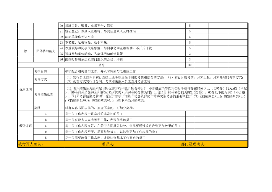 酒店绩效考核表（总台）.xls_第2页