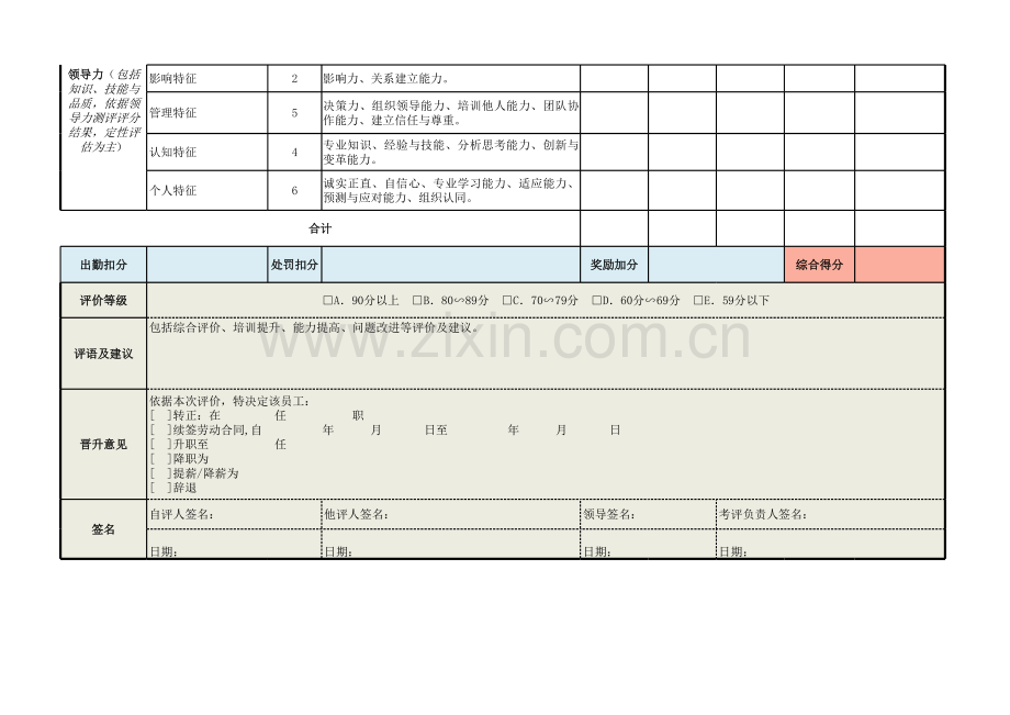 综合类绩效考核表模板、管理高层（以副总经理职位为例）.xls_第3页