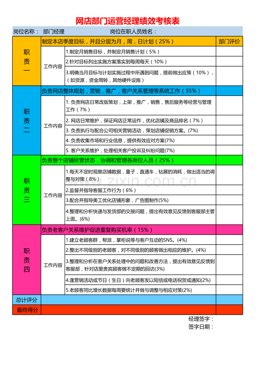 网店部门运营经理绩效考核表.xls_第1页