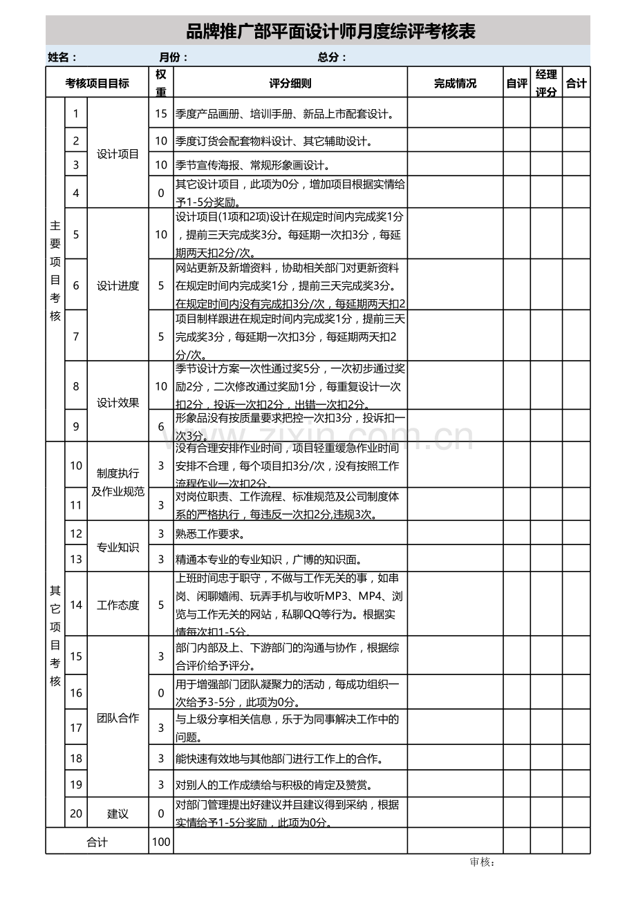 品牌推广部平面设计师月度综评考核表.xls_第1页