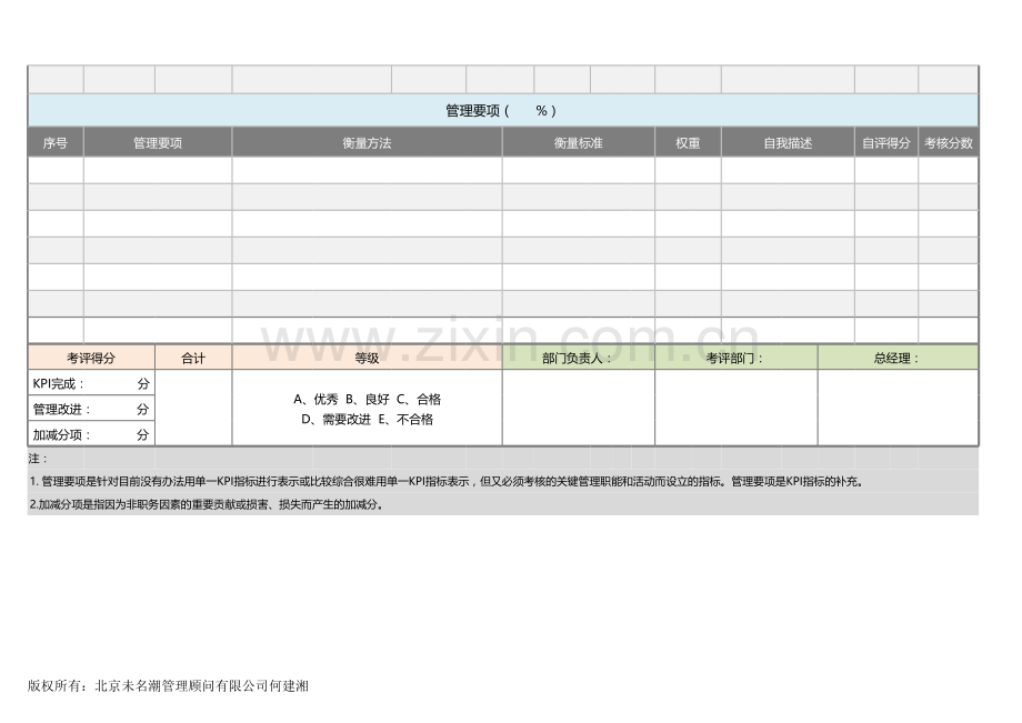 部门绩效考核表模板.xlsx_第2页