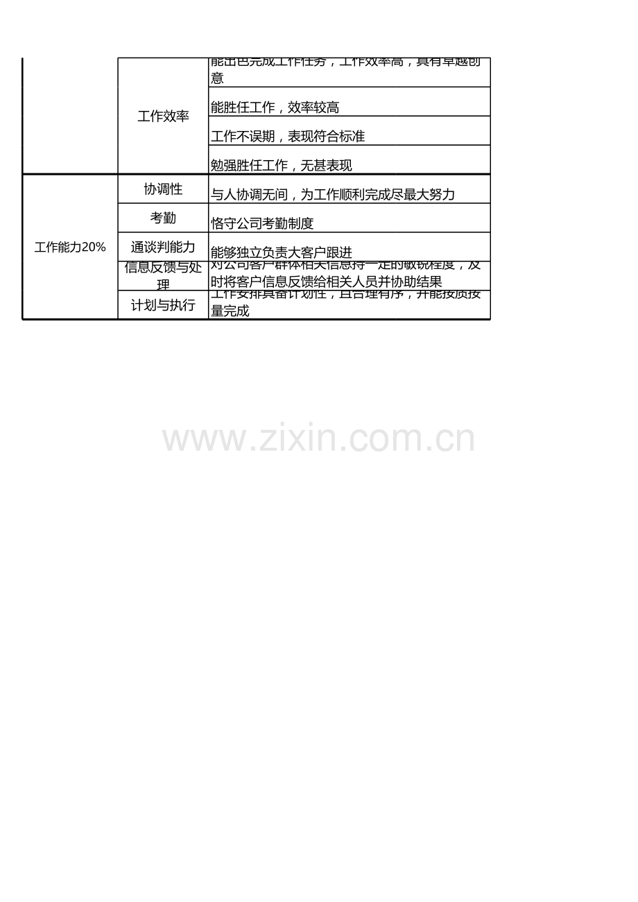 商务专员月度考核表.xlsx_第2页