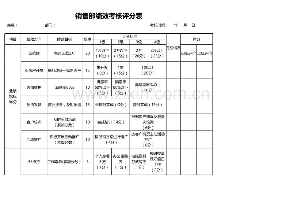 销售部绩效考核评分表.xlsx_第1页