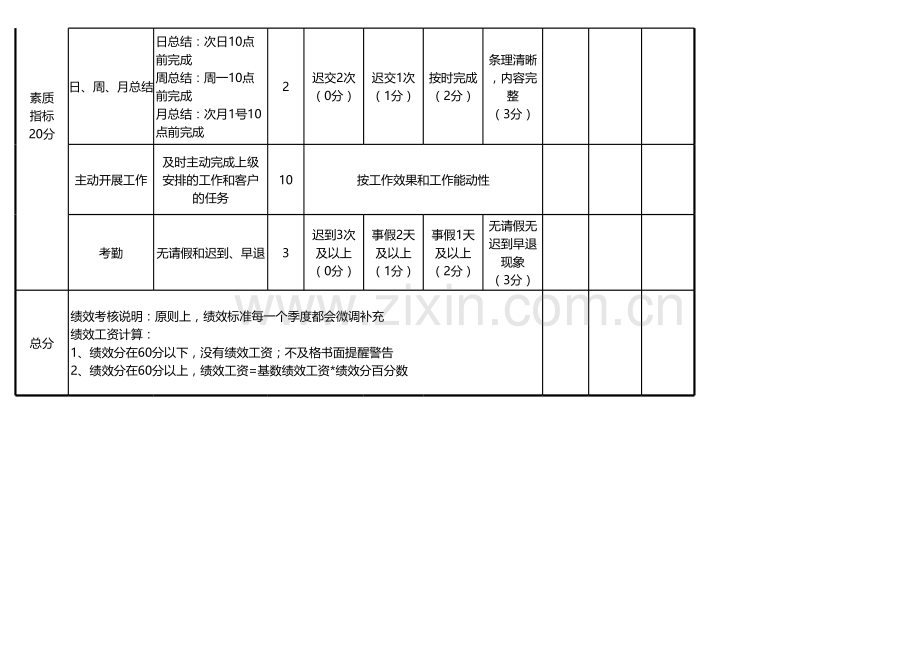 销售部绩效考核评分表.xlsx_第2页