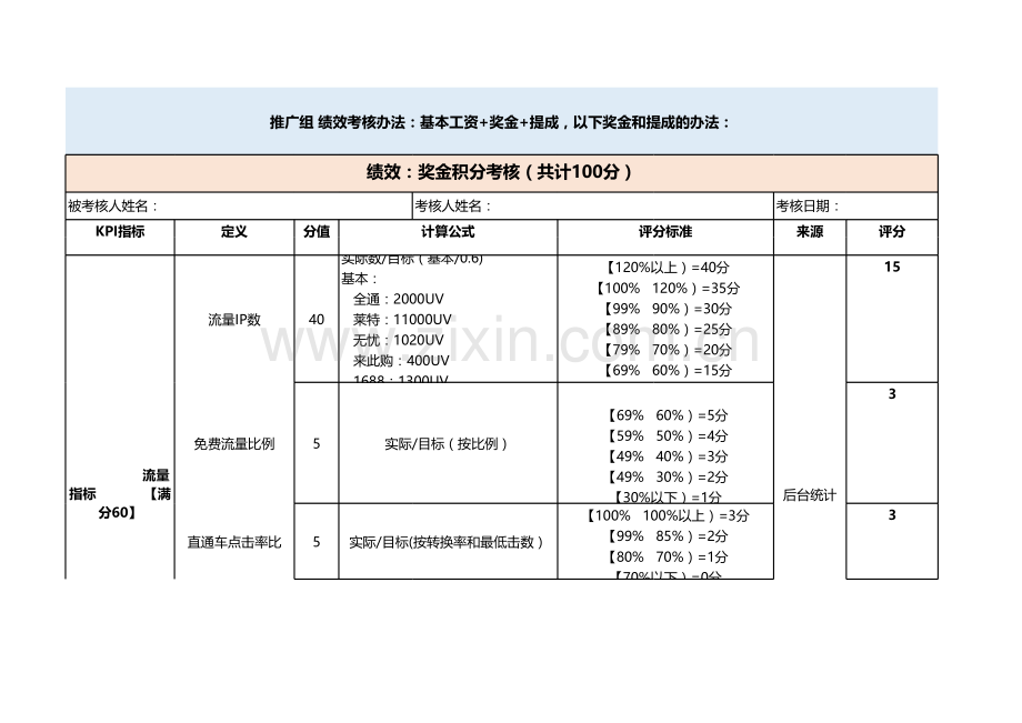 淘宝推广组绩效考核方案.xls_第1页