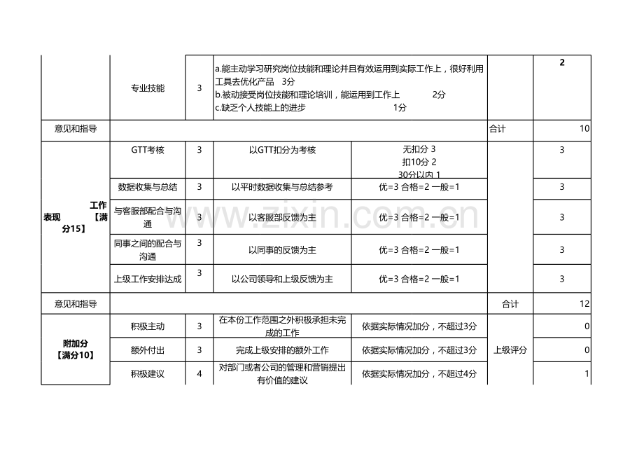 淘宝推广组绩效考核方案.xls_第3页