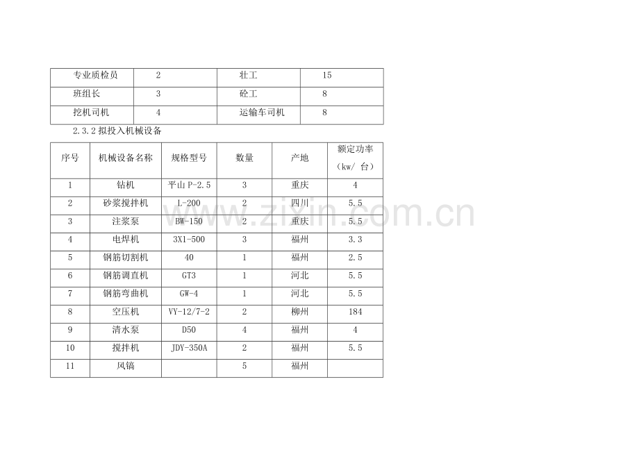 高边坡支护专项施工方案.doc_第3页