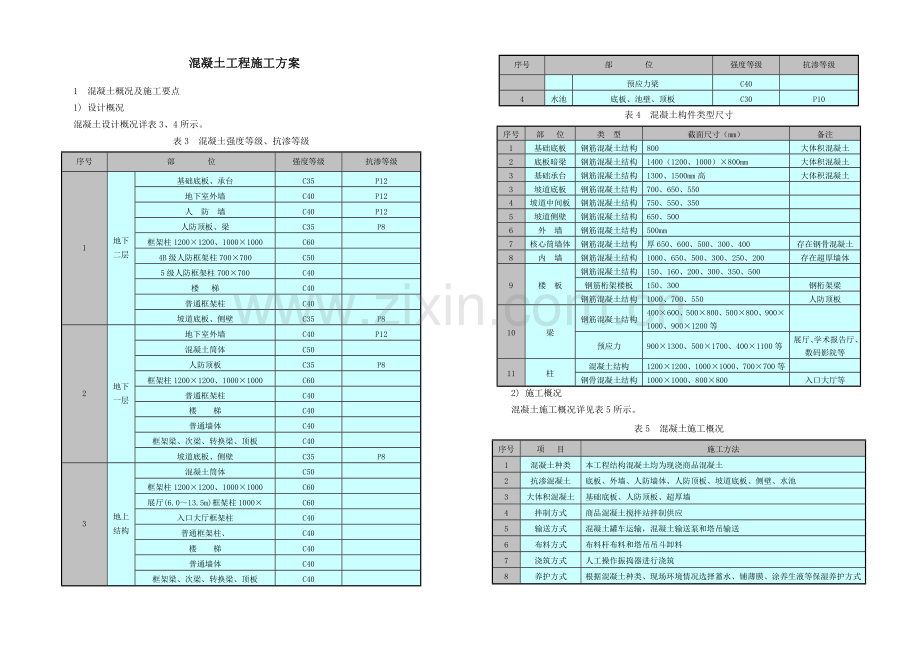 北京某工程混凝土施工方案（大体积混凝土）.doc_第1页