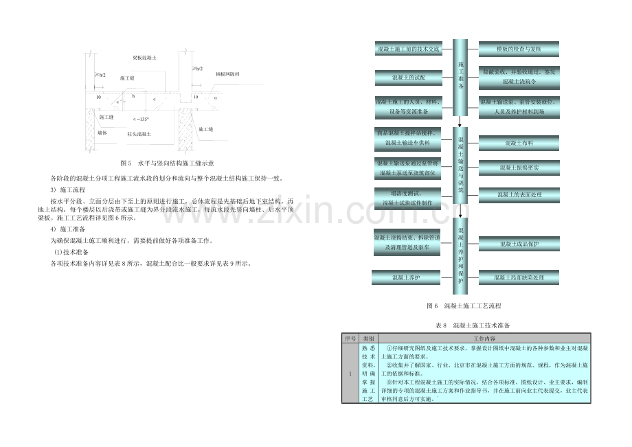 北京某工程混凝土施工方案（大体积混凝土）.doc_第3页