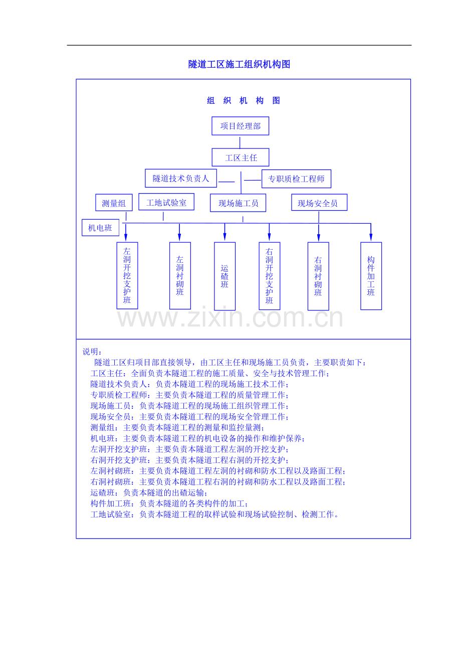 彭武高速公路分离式独立双洞隧道施工组织设计.doc_第3页