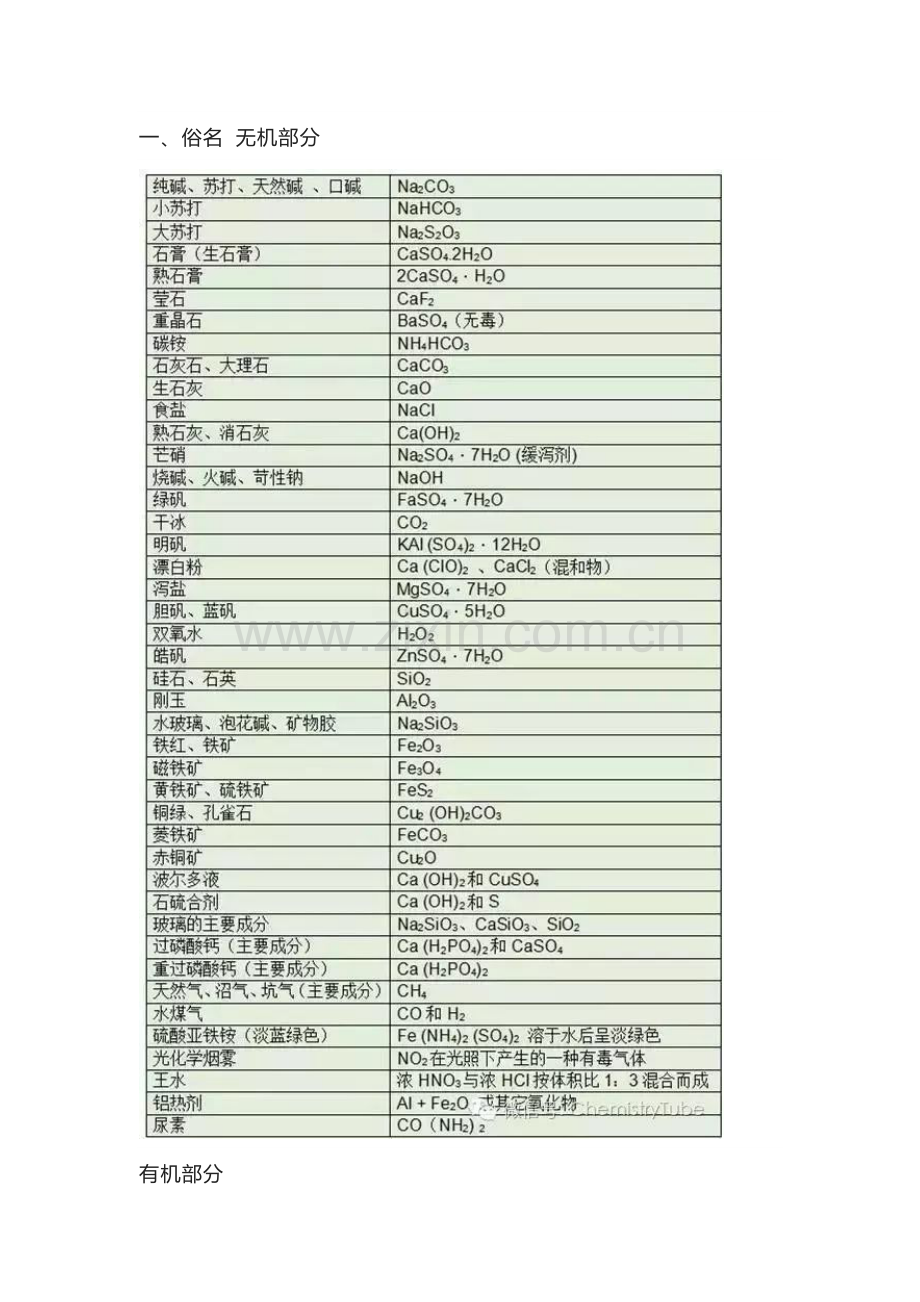 高考化学重要知识点详细总结.docx_第1页