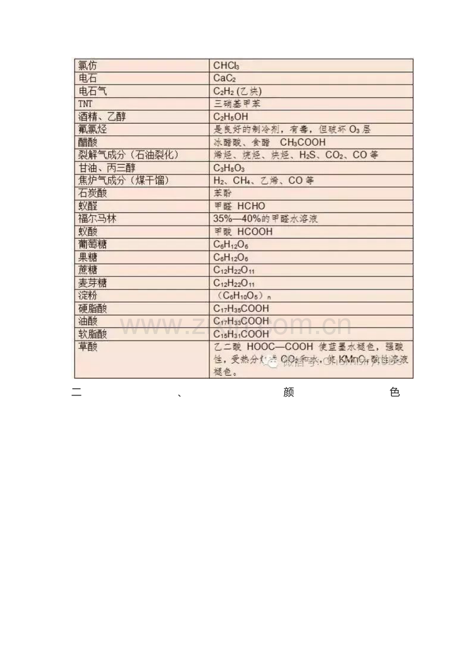 高考化学重要知识点详细总结.docx_第2页