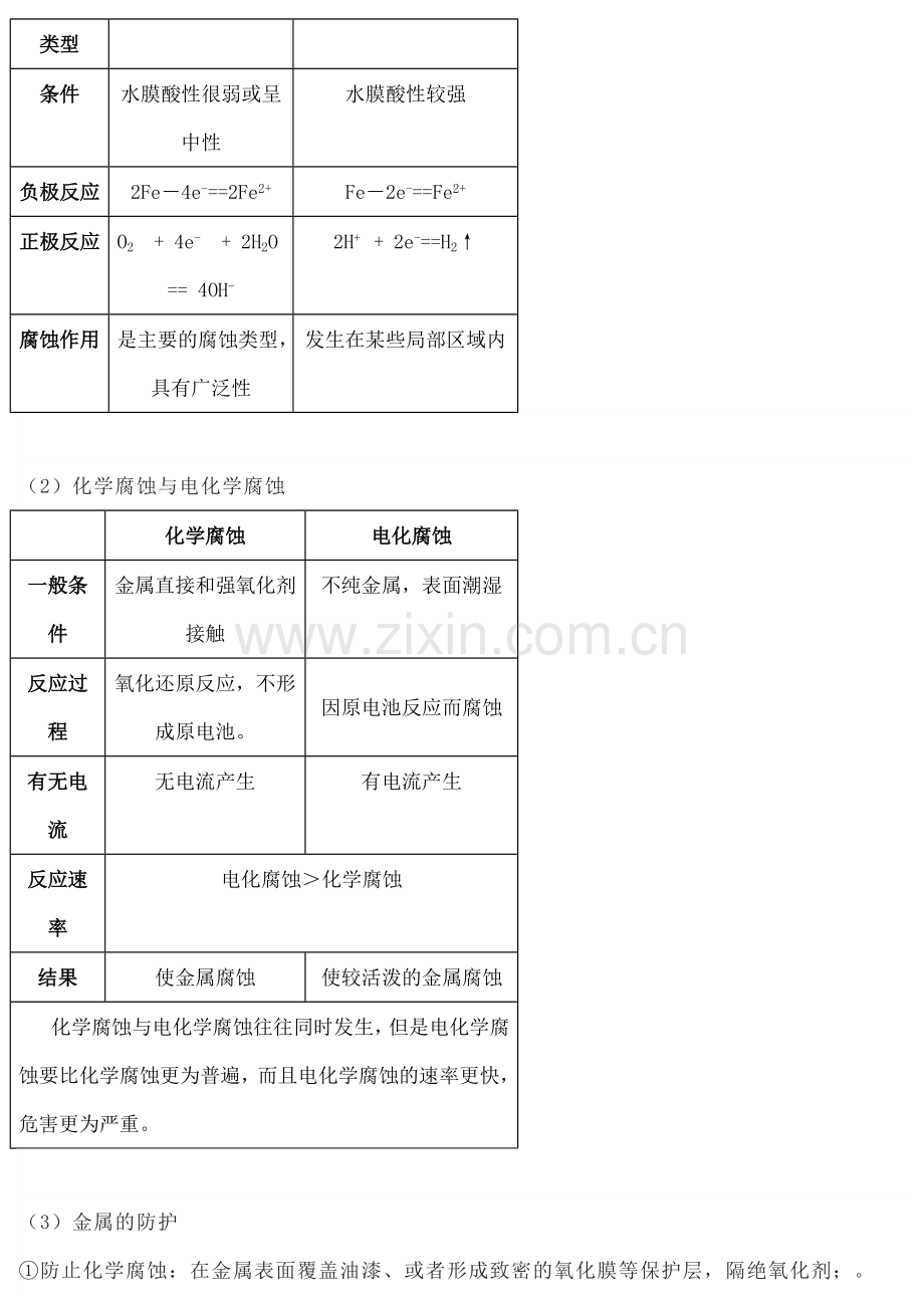 高中化学专题之原电池的知识点总结.docx_第2页