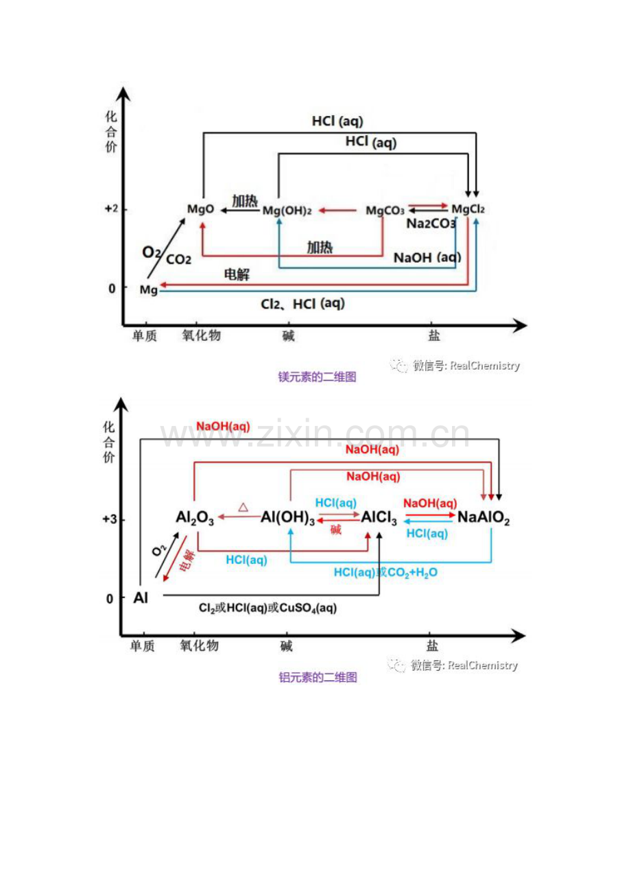 高考化学专题：镁铝及其重要化合物.docx_第1页