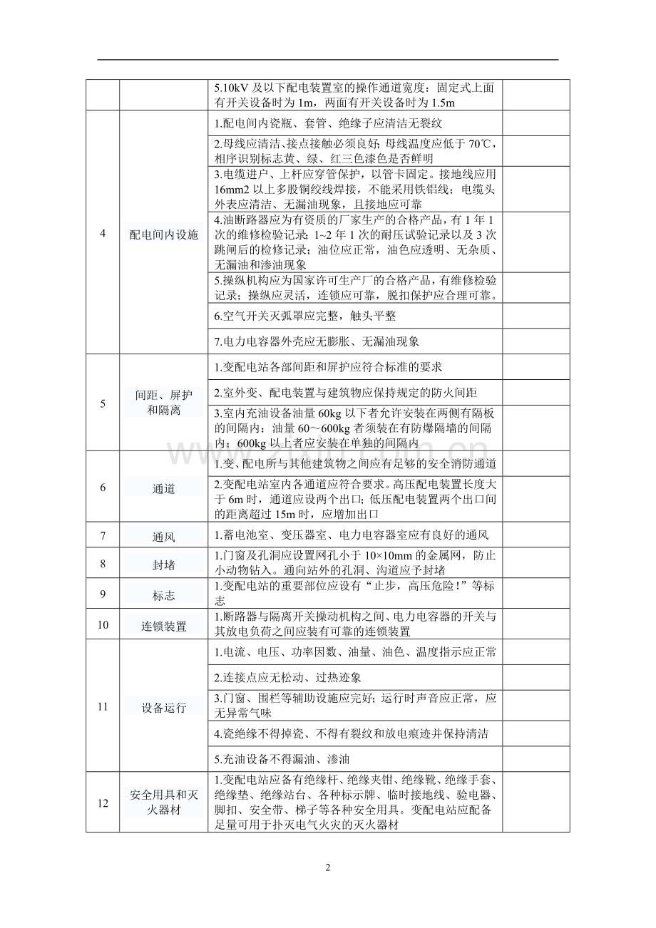 安全生产事故隐患排查表.doc_第2页