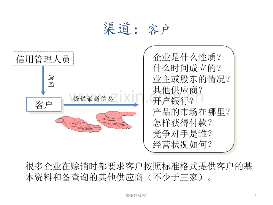 信用风险管理培训2.pptx_第2页