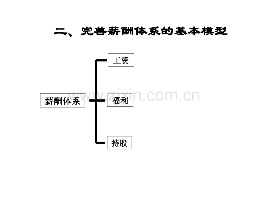 如何设计员工持股计划.ppt_第2页