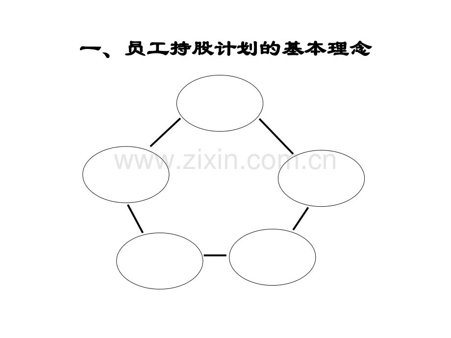 如何设计员工持股计划.ppt_第3页