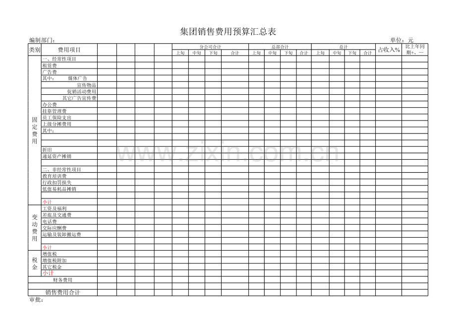 集团销售费用预算表汇总表.xls_第1页