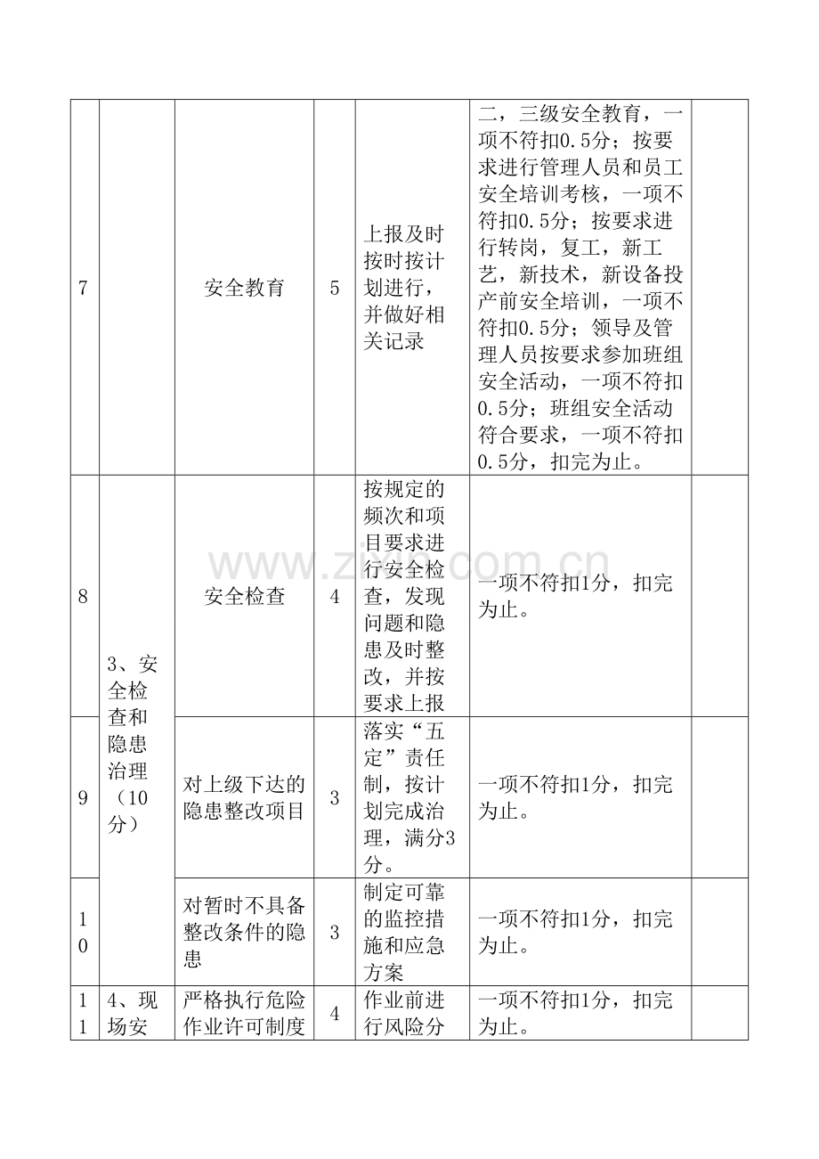 安全生产工作目标考评表.doc_第2页