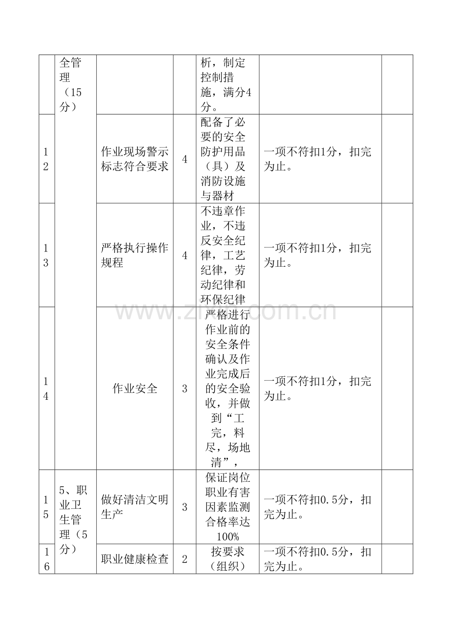 安全生产工作目标考评表.doc_第3页