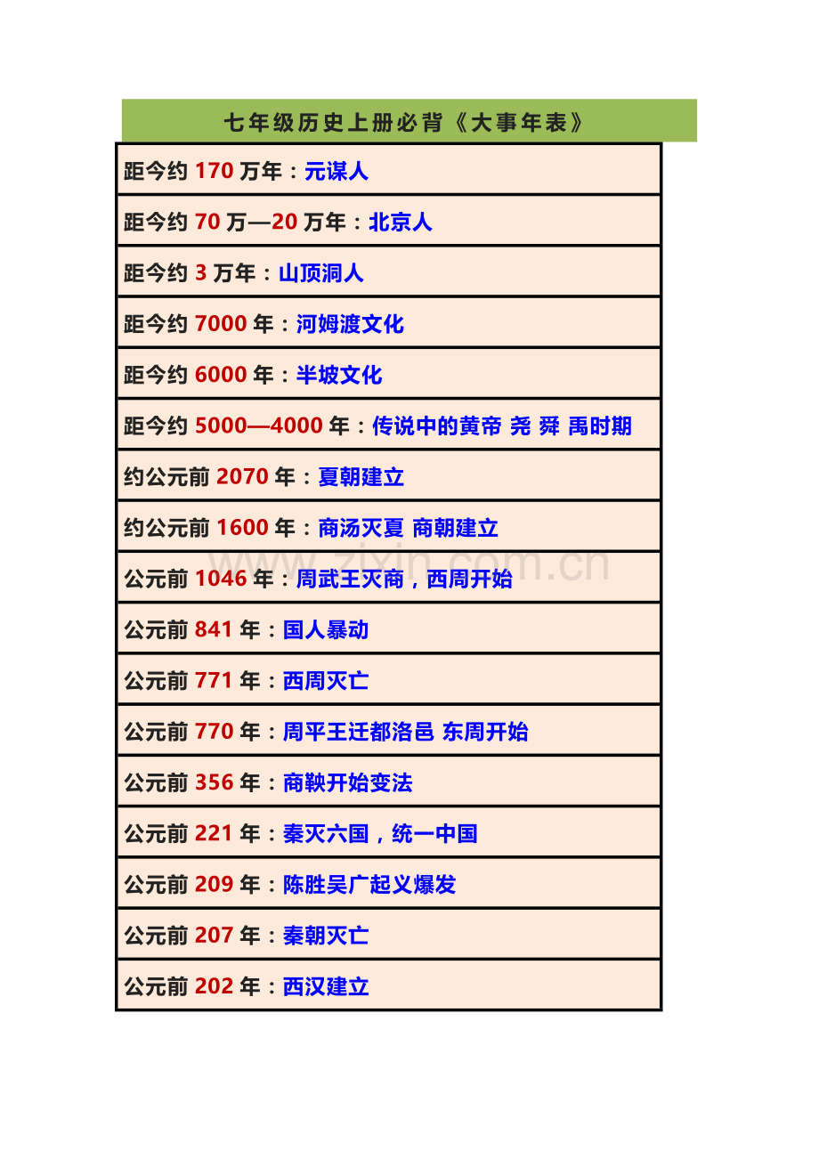 七年级上册历史必背必考《大事年表》.docx_第1页