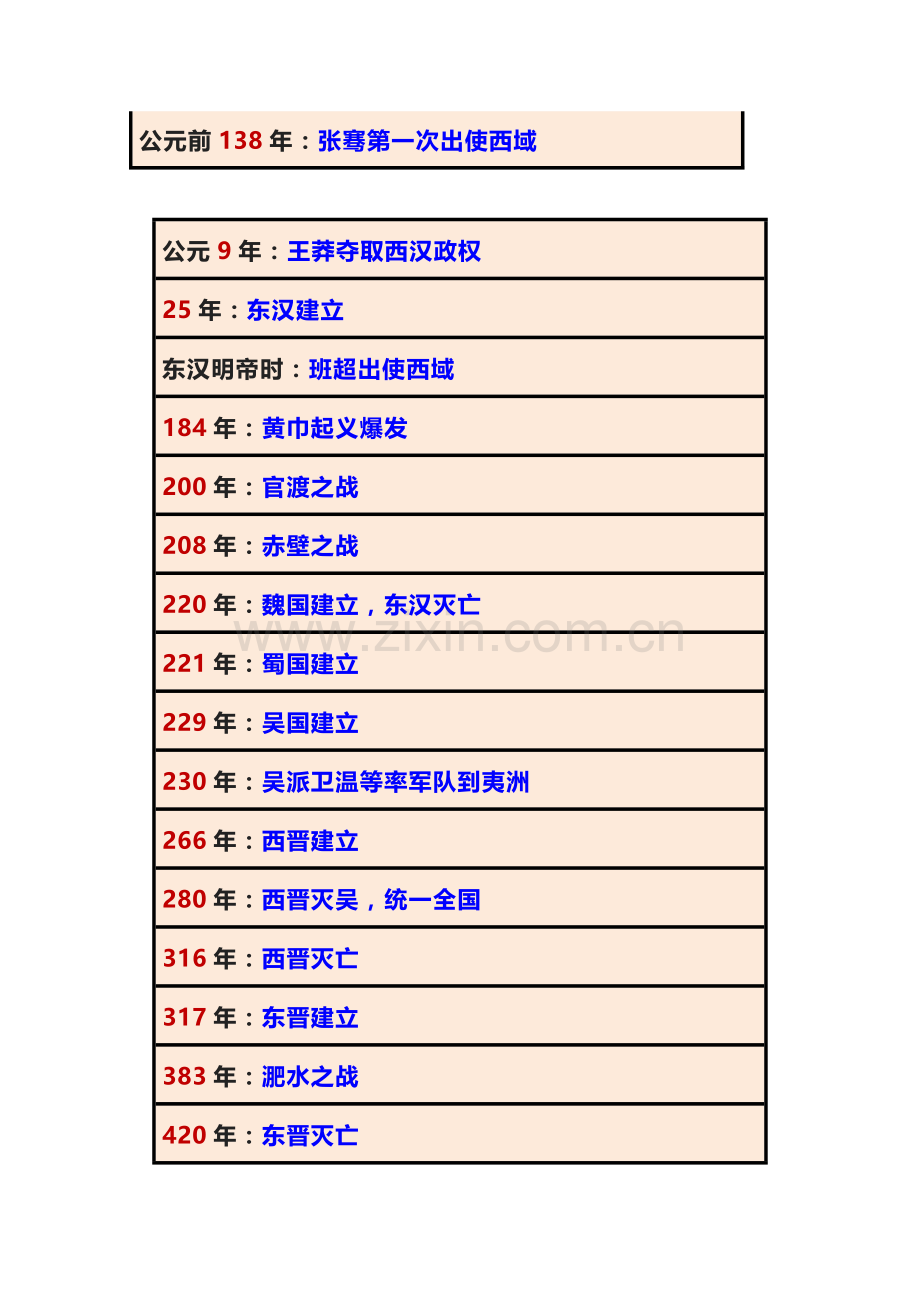 七年级上册历史必背必考《大事年表》.docx_第2页