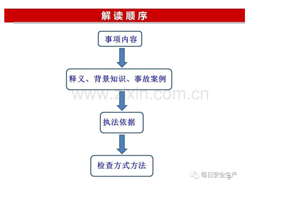 粉尘涉爆企业执法检查重点事项.docx_第3页